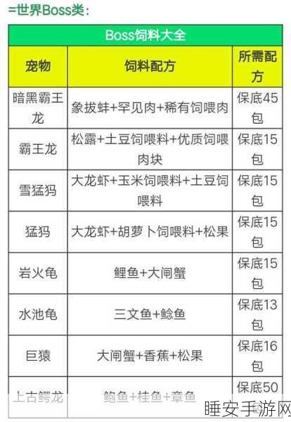 揭秘创造与魔法冰龙王饲养秘籍，精准饲料数量大公开