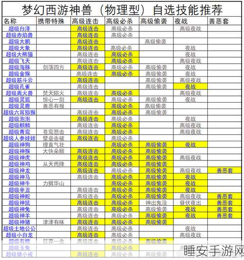 梦幻西游，神兽捕捉秘籍大公开，携手神兽共闯三界！