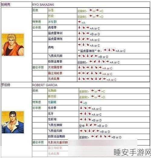 拳皇街机模拟器出招秘籍大揭秘,重现经典格斗风采