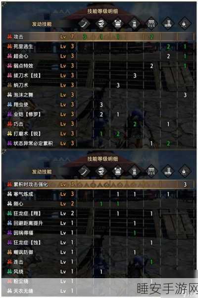 怪物猎人崛起，解锁顶级装备，祸铠制作必要性深度解析