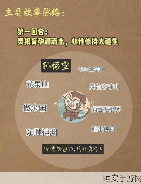 少年西游记，援军培养攻略，揭秘战斗力提升秘诀