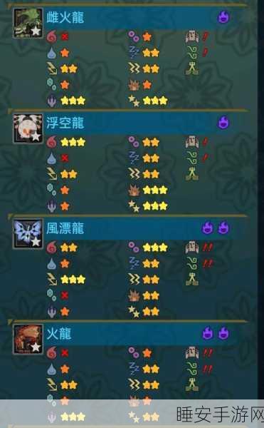 手游猎奇挑战,怪物猎人世界顶尖怪物难度全解析