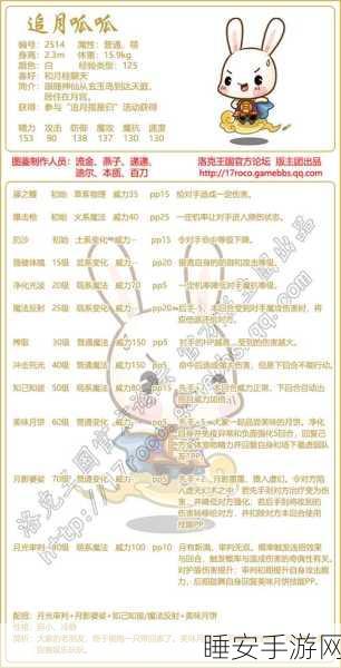 洛克王国珍稀宠物追月呱呱全攻略，解锁获取途径与必胜技巧