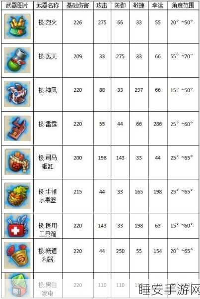 弹弹堂熔炼神器全攻略，揭秘熔炼所需组数与必胜技巧