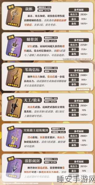 原神螭骨剑全面解析,等级突破材料清单及获取攻略