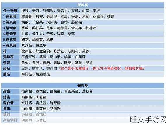 妄想山海，6级菜品全攻略，解锁顶级料理的秘籍与竞技细节