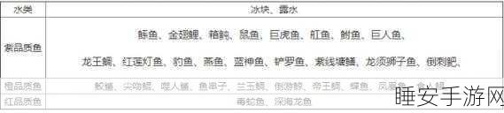 妄想山海,6级菜品全攻略,解锁顶级料理的秘籍与竞技细节