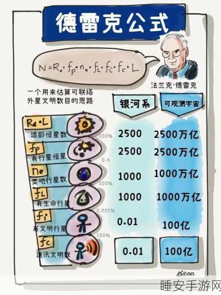 文明太空，深度解析健康值系统奖惩机制
