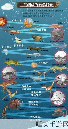 文明太空,深度解析健康值系统奖惩机制