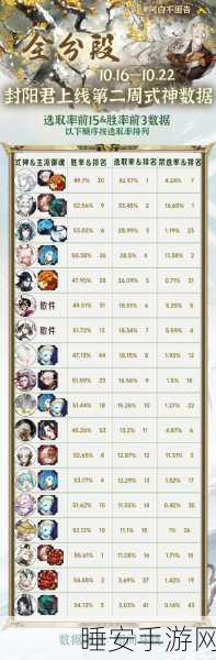 阴阳师账号多区共登大揭秘，如何实现同一账号跨区同登？
