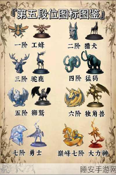揭秘!第五人格新赛季段位调整全解析