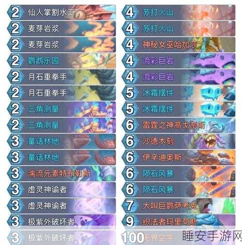 炉石传说外服天梯霸主揭秘,进化萨卡组歹徒流席卷前十