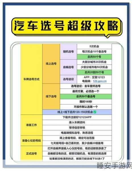 王牌竞速，解锁心仪车牌号秘籍，赛事细节全揭秘