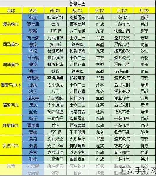 三国志战略版陆程周阵容怎么玩