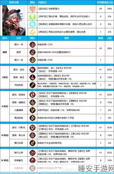 DNF神话改版震撼登场，风法职业登顶新排名，详解其强势崛起之路