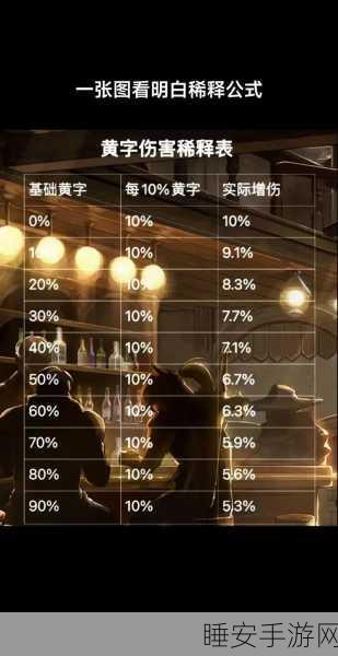 DNF重大发现，贪食系列隐藏神装曝光，黄字伤害飙升新高度！