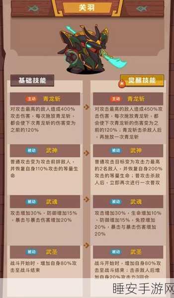 咸鱼之王关羽搭配攻略大揭秘，解锁战场霸主之路！