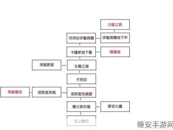《黑暗之魂3》1级无用之人全BOSS击杀攻略