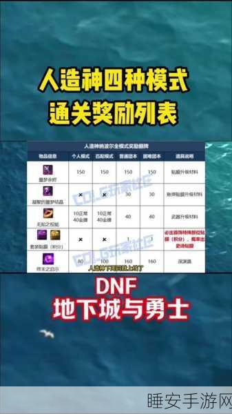 DNF佣兵团飞速升级秘籍,揭秘高效策略,直击丰厚奖励全攻略