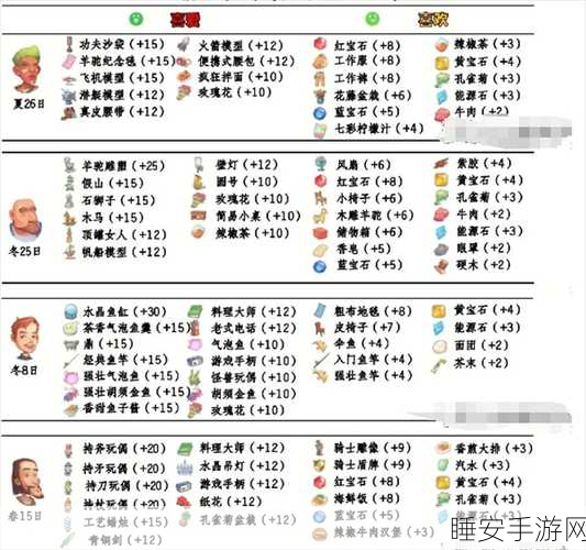 波西亚时光攻略秘籍，快速提升好感度的全方位指南