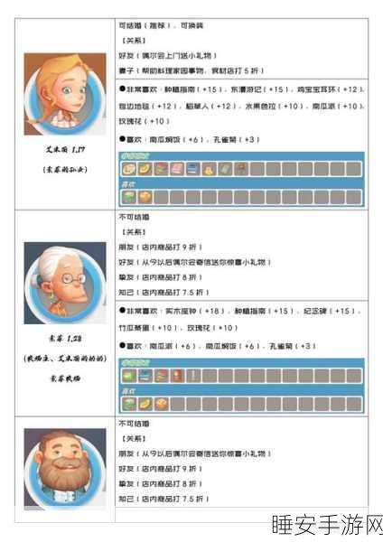 波西亚时光攻略秘籍,快速提升好感度的全方位指南