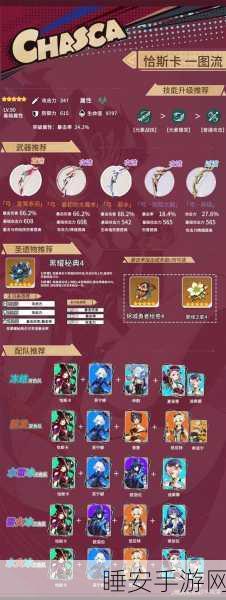 原神恰斯卡角色顶级武器搭配指南，解锁战斗力飙升的秘籍
