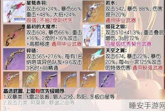 原神恰斯卡角色顶级武器搭配指南,解锁战斗力飙升的秘籍