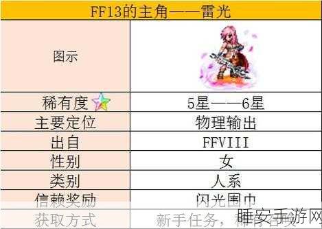 揭秘最终幻想勇气启示录，幻兽希瓦寻觅之旅与高效获取策略