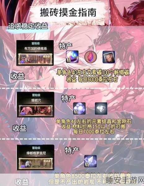 DNF高效搬砖攻略,解锁财富密码,日赚斗金不是梦