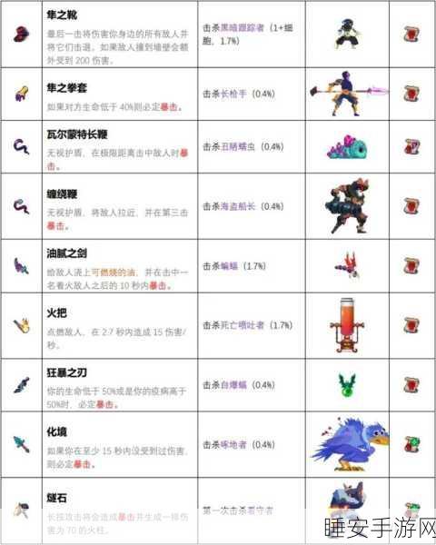 重生细胞图纸全攻略,解锁隐藏秘密,打造无敌装备!
