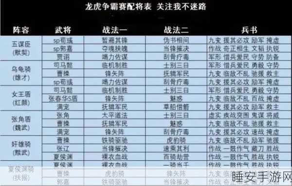 三国志战略版顶尖对决!骑兵T0阵容最新爆料,无敌组合深度解析
