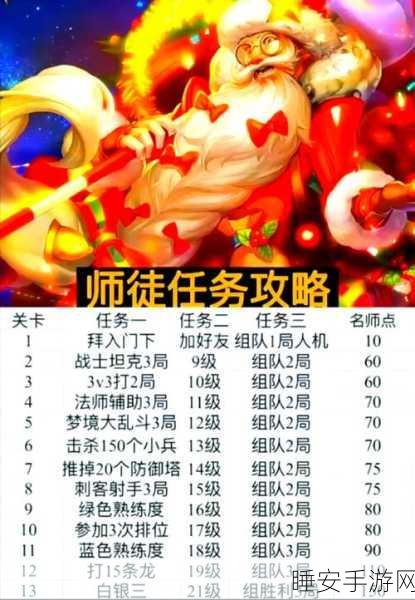 王者荣耀,师徒系统深度解析,助你徒弟顺利出师!
