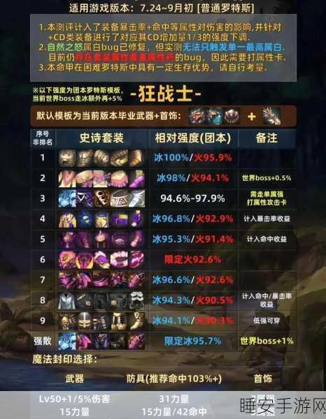DNF手游,深入解析12+与17+版本的差异与特色