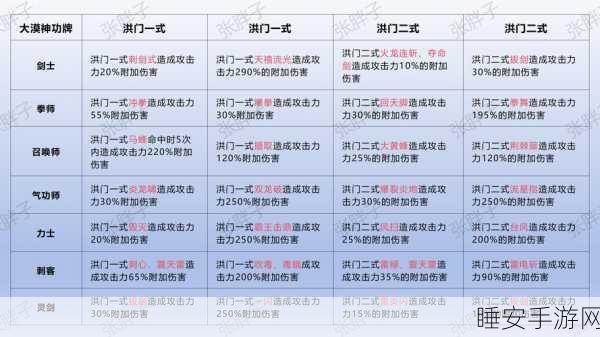 剑灵洪门星级晋升秘籍,解锁高手之路的必备攻略