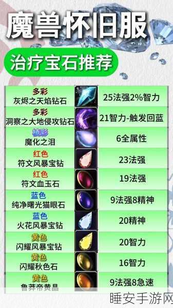 魔域手游宝石全攻略，解锁珍稀宝石的秘籍