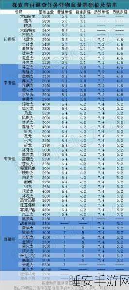 怪物猎人世界冰原，深度剖析怪物血量，全新挑战等你来征服