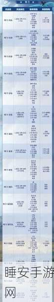 妄想山海深度解析,蚩尤旗破印等级全揭秘