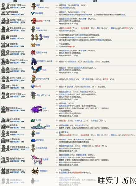 泰拉瑞亚手机版，揭秘狼人掉落物品全攻略