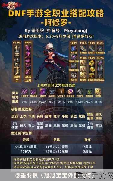 DNF单人模式深度攻略，解锁冒险家之王称号的秘籍