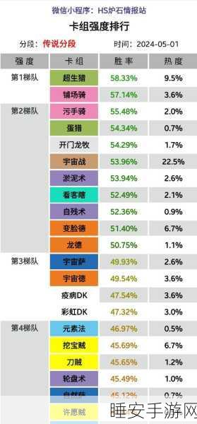 炉石传说天梯霸主秘籍，顶尖宇宙牧卡组构筑全解析