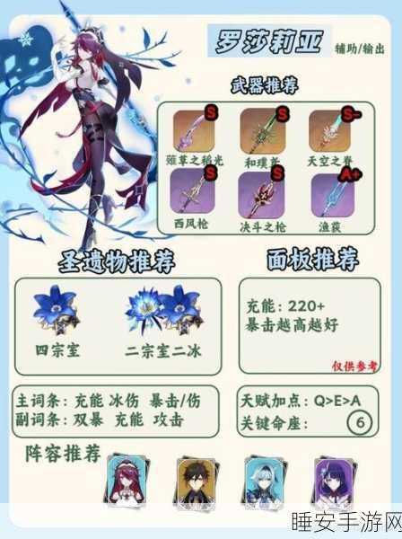 原神角色专属武器与圣遗物深度揭秘，解锁角色潜能的终极密钥