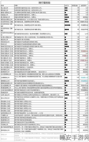 怪物猎人P3，高效攻略！揭秘黑卷角的刷取技巧与实战心得