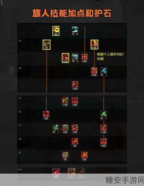 DNF110满级精英指南，揭秘满级后的极速成长路径与顶尖竞技策略