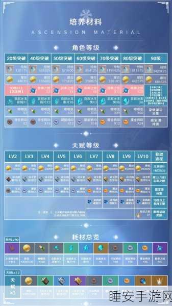 原神御三家培养指南，前期资源投入性价比深度剖析