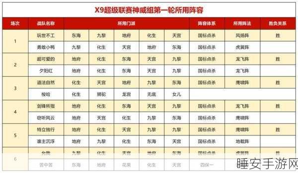 梦幻西游揭秘，东海渊等级上限109的深层原因与玩法探索