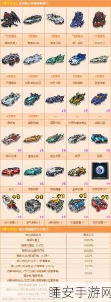 QQ飞车手游,解锁S级赛车全攻略,驰骋赛道,称霸竞速之巅!