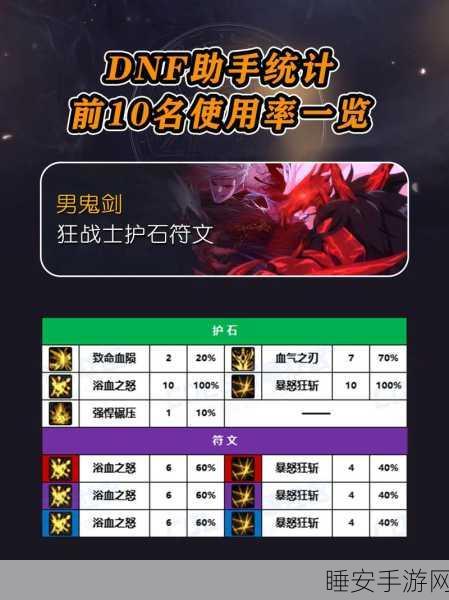 DNF暗夜与守护者巅峰对决,揭秘护石符文最强搭配策略