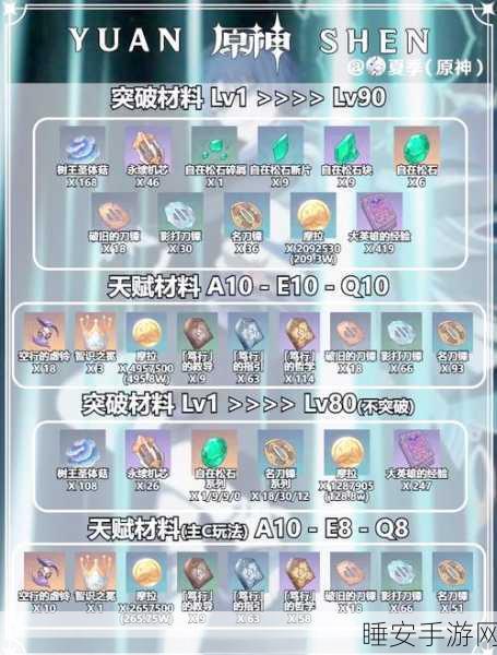 原神璀璨原钻碎屑获取攻略，解锁角色升级新途径