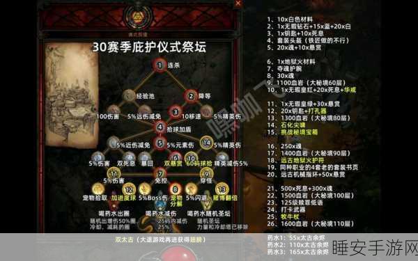 暗黑三新副本揭秘，荒废墓地大臣祭坛挑战攻略