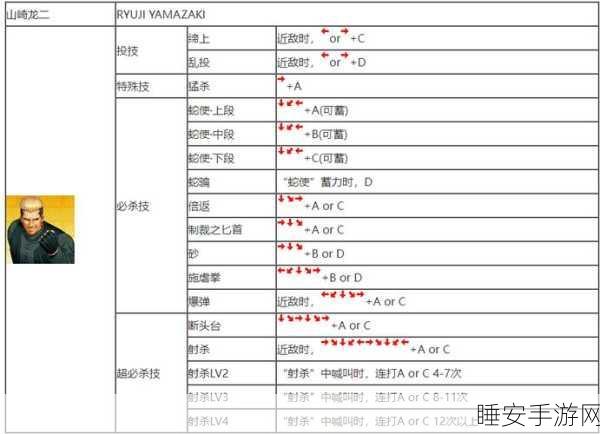 拳皇98AE深度攻略，解锁隐藏必杀，掌握终极战斗秘籍